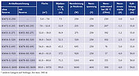 Technical data